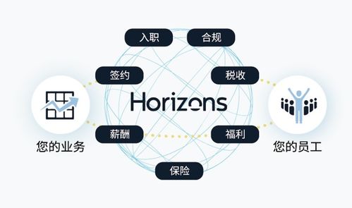 新視野數(shù)字科技與CDP集團(tuán)攜手 加速未來(lái)工作方式轉(zhuǎn)型，重塑全球勞動(dòng)力格局
